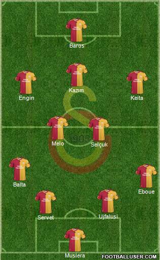 Galatasaray SK Formation 2011