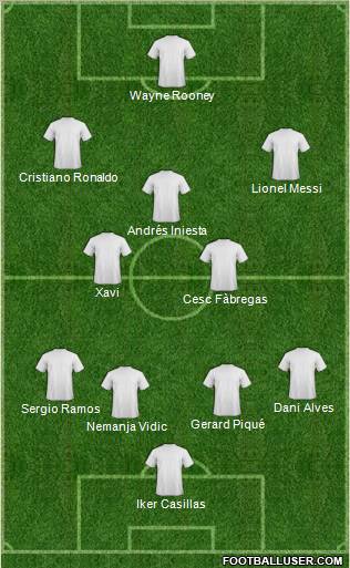 Dream Team Formation 2011