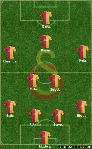 Galatasaray SK Formation 2011