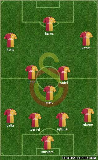 Galatasaray SK Formation 2011