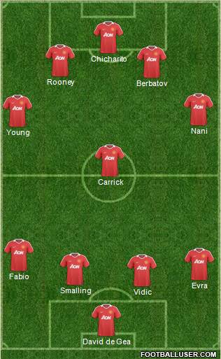 Manchester United Formation 2011