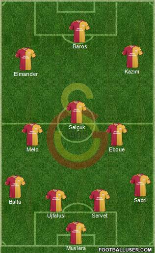 Galatasaray SK Formation 2011