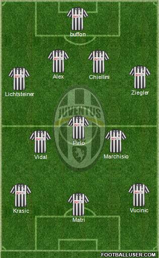 Juventus Formation 2011