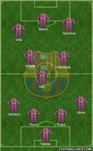 F.C. Barcelona Formation 2011