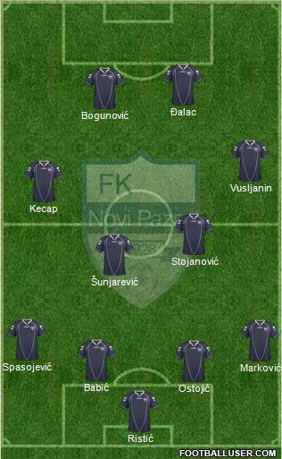 FK Novi Pazar football formation