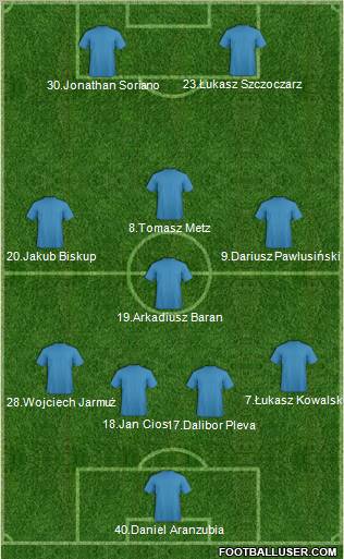 Dream Team Formation 2011