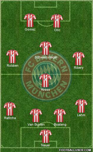 FC Bayern München Formation 2011