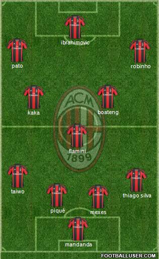A.C. Milan Formation 2011