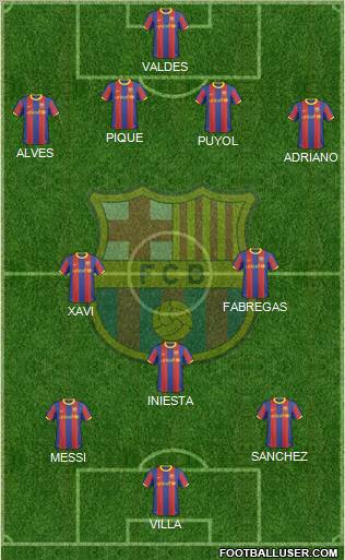 F.C. Barcelona Formation 2011