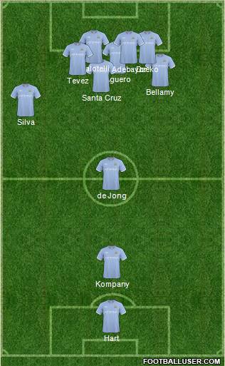 Manchester City Formation 2011