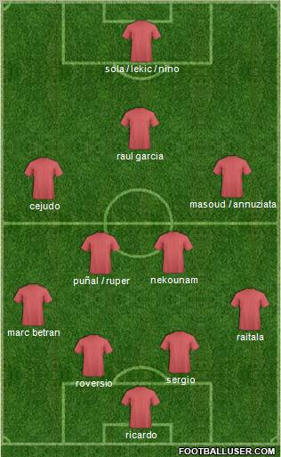 Dream Team Formation 2011