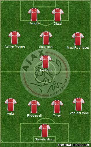 AFC Ajax Formation 2011