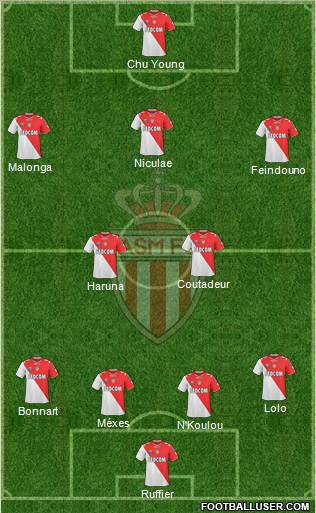 AS Monaco FC Formation 2011