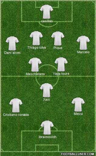 Dream Team Formation 2011