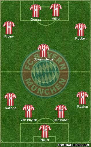 FC Bayern München Formation 2011