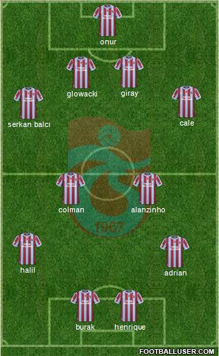 Trabzonspor Formation 2011