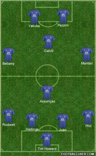 Everton Formation 2011