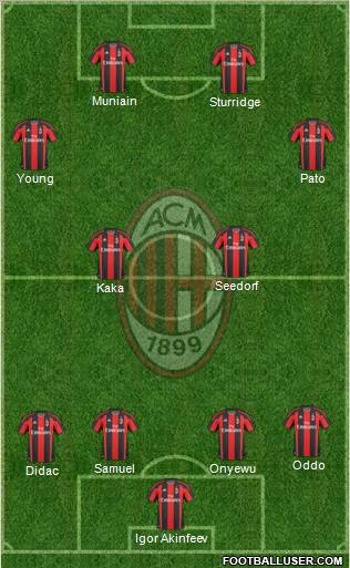 A.C. Milan Formation 2011