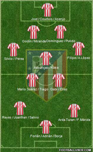 C. Atlético Madrid S.A.D. Formation 2011