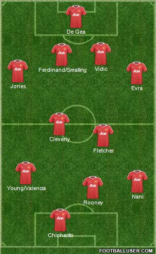 Manchester United Formation 2011