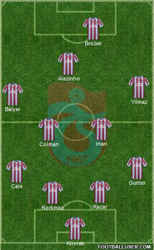 Trabzonspor Formation 2011
