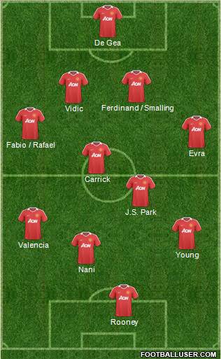 Manchester United Formation 2011