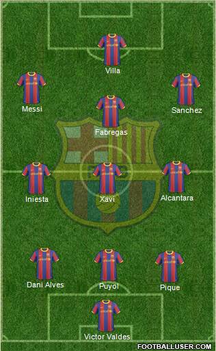 F.C. Barcelona Formation 2011