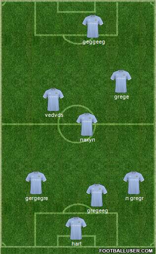 Manchester City Formation 2011