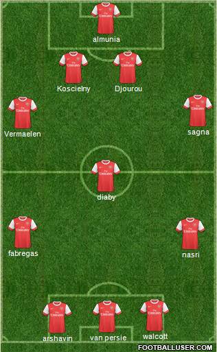 Arsenal Formation 2011