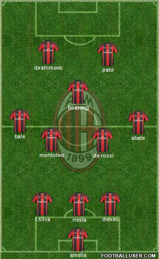 A.C. Milan Formation 2011