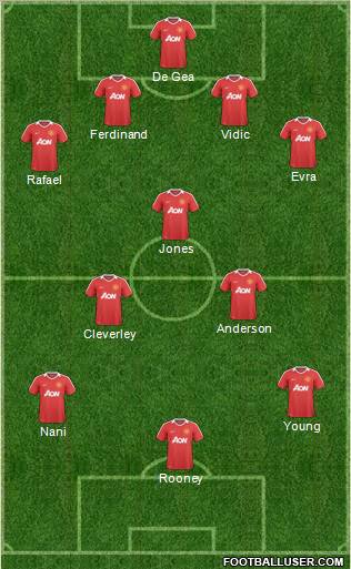 Manchester United Formation 2011
