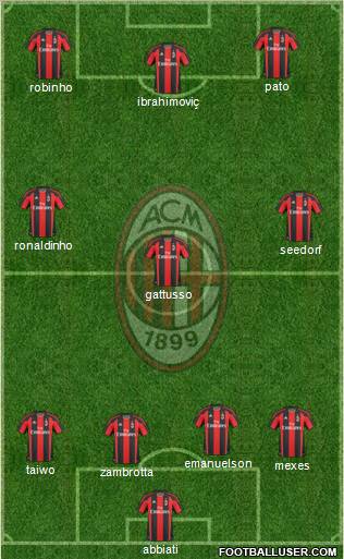 A.C. Milan Formation 2011