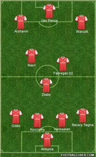 Arsenal Formation 2011