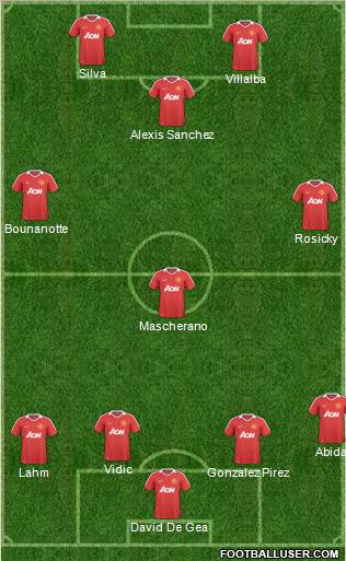 Manchester United Formation 2011