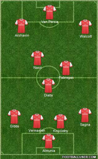 Arsenal Formation 2011