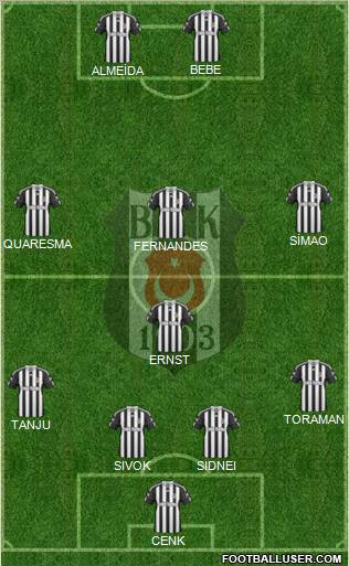 Besiktas JK Formation 2011