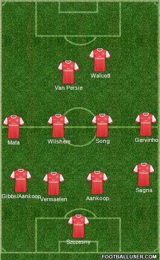 Arsenal Formation 2011