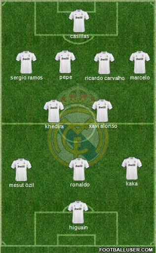 Real Madrid C.F. Formation 2011