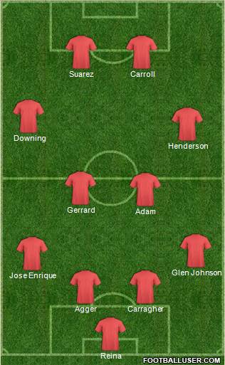 Liverpool Formation 2011