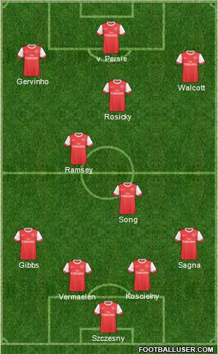 Arsenal Formation 2011