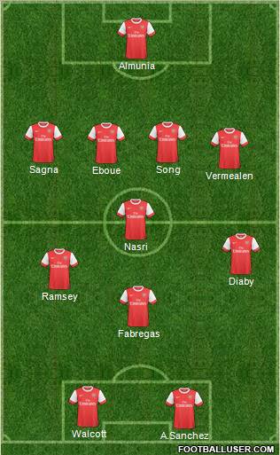 Arsenal Formation 2011