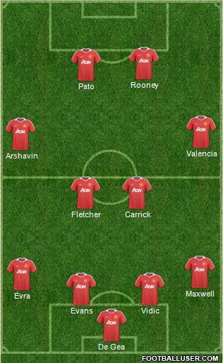 Manchester United Formation 2011