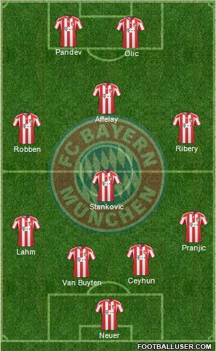FC Bayern München Formation 2011