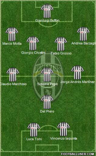 Juventus Formation 2011