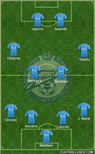 Zenit St. Petersburg Formation 2011