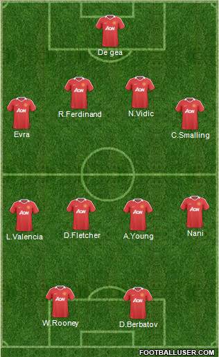 Manchester United Formation 2011