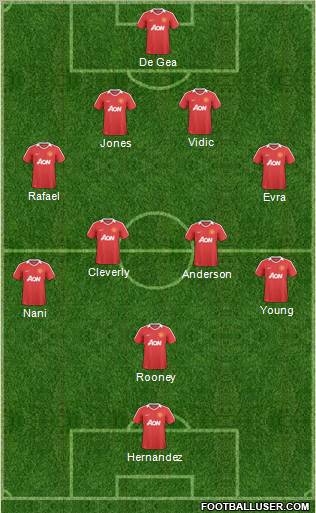 Manchester United Formation 2011