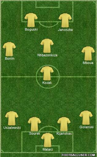 Dream Team Formation 2011