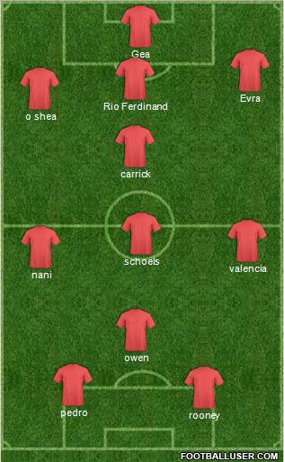 Championship Manager Team Formation 2011