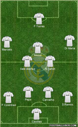 Real Madrid C.F. Formation 2011
